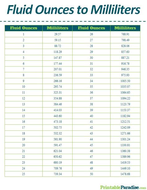 18 fl oz in ml|ounces to ml conversion chart.